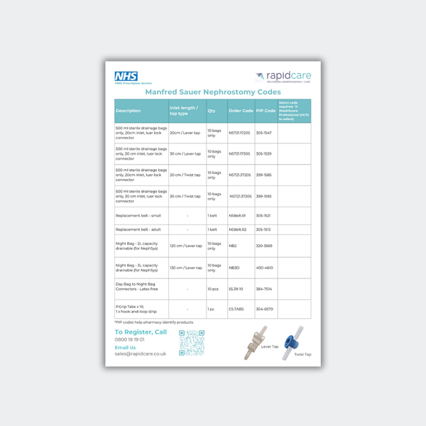 Manfred Sauer Nephrostomy Codes Leaflet
